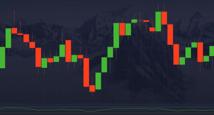 Pocket Option Awesome Oscillator Разбор и Применение